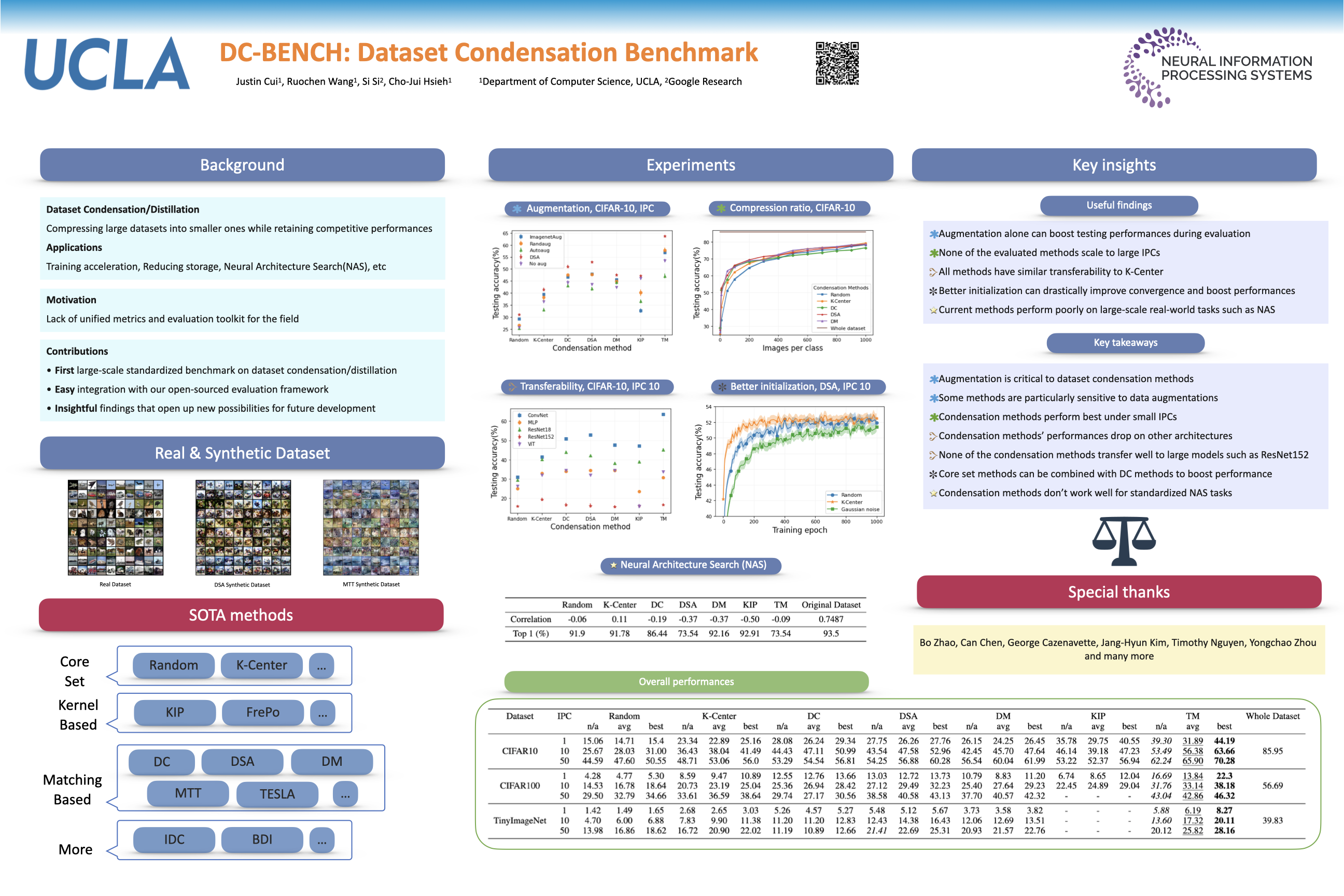 NeurIPS Poster DCBENCH Dataset Condensation Benchmark